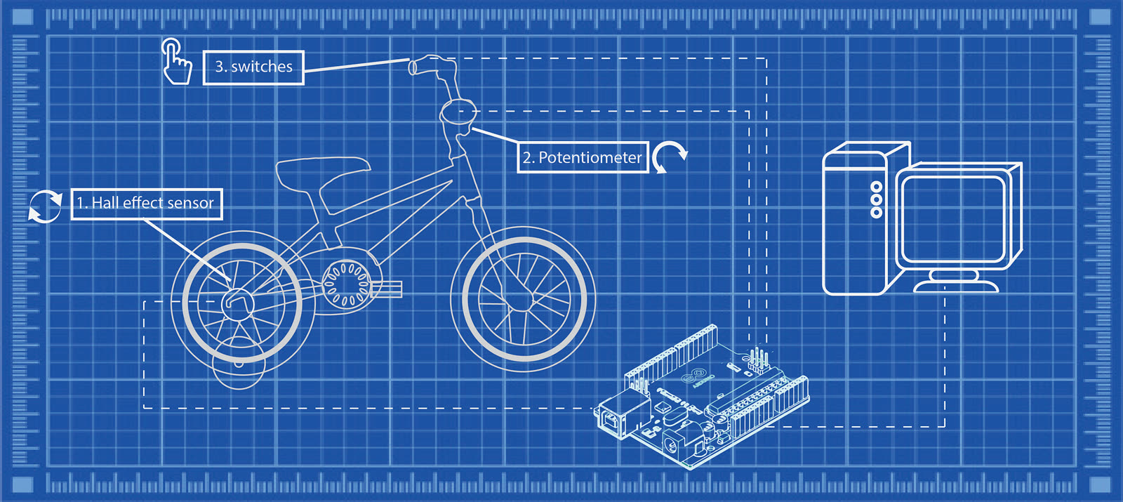Blueprint-style schematic of a kid's bicycle wired to an Arduino and a computer