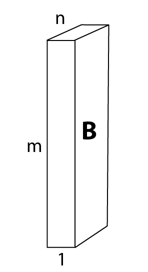 The data set as a 3D slab labeled B, rotated