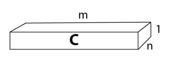A second copy of the data set rotated flat, labeled C